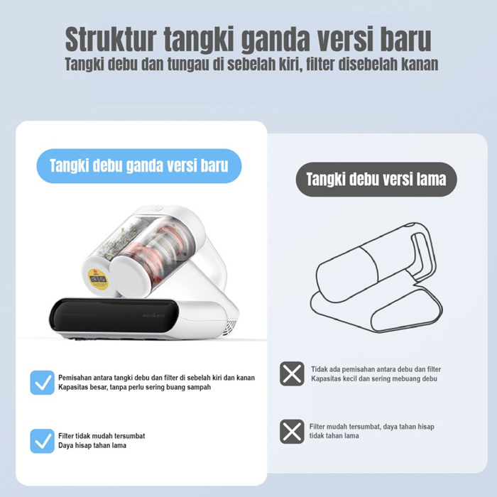 Deerma Vacuum Cleaner Penyedot Debu Anti-dust Mites - CM990